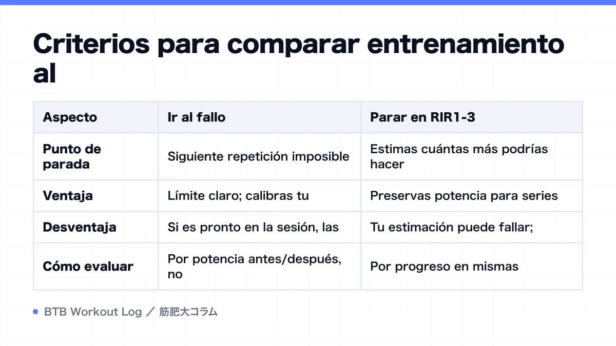 Diagram: Criterios para comparar entrenamiento al