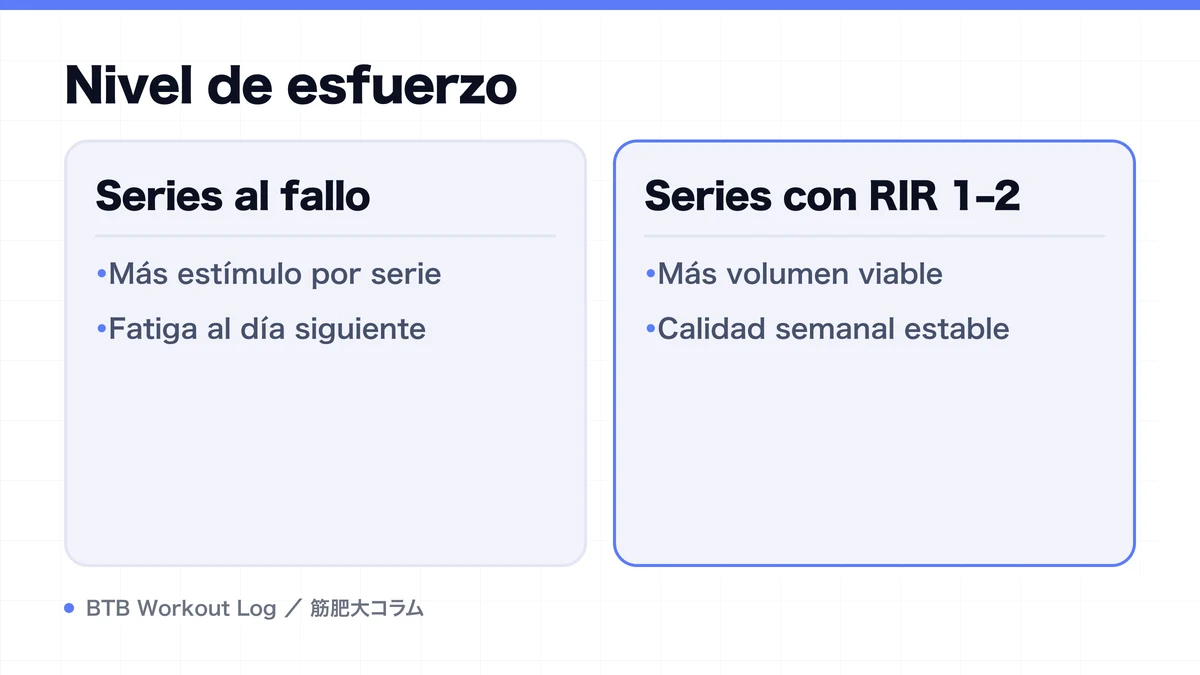 Diagram: Nivel de esfuerzo