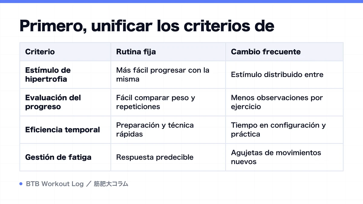 Diagram: Primero, unificar los criterios de