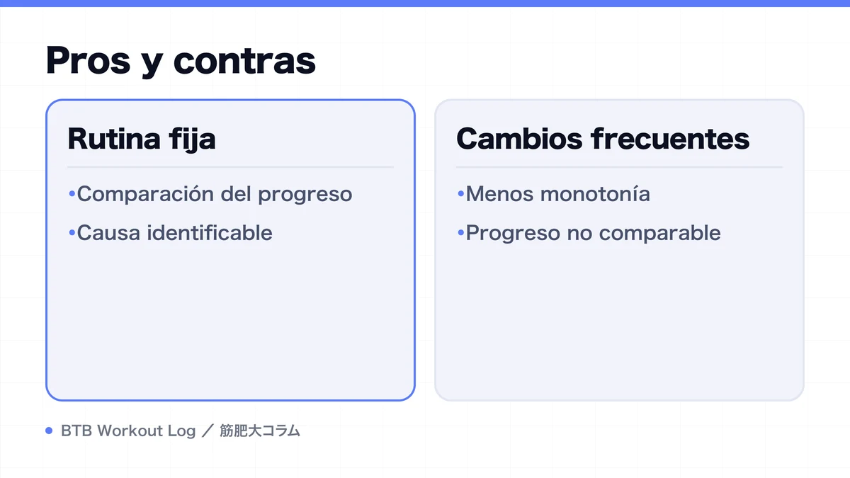 Diagram: Pros y contras