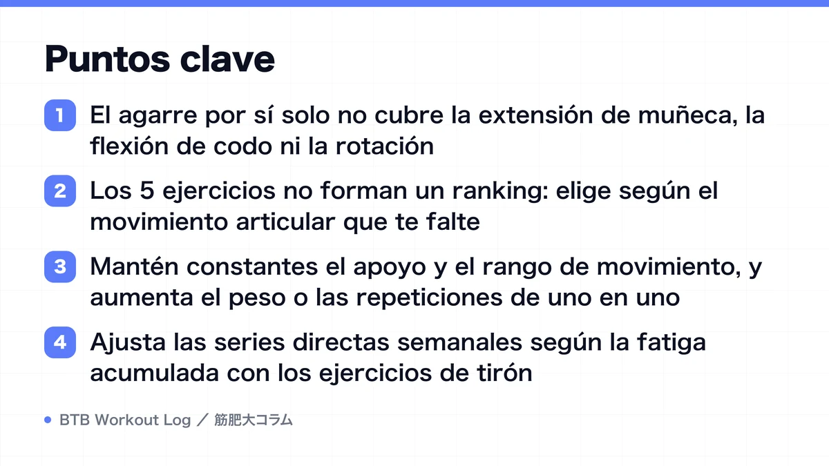 Diagram: Puntos clave