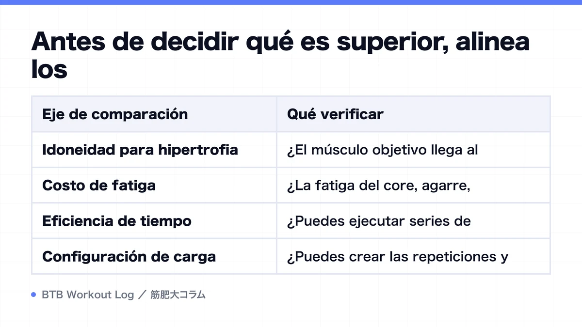 Diagram: Antes de decidir qué es superior, alinea los