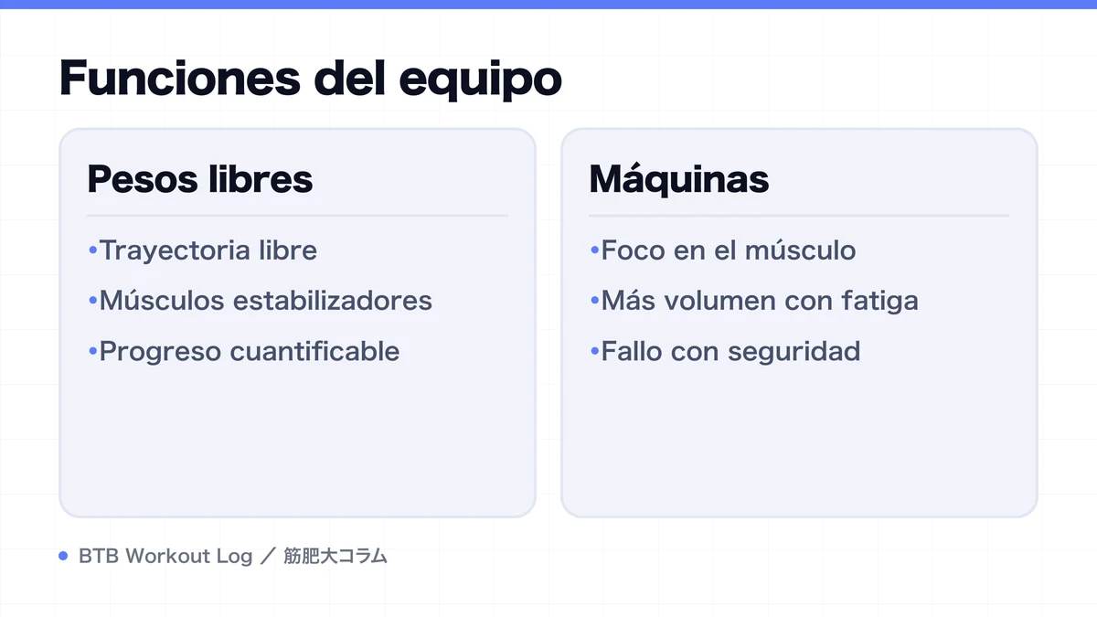 Diagram: Funciones del equipo