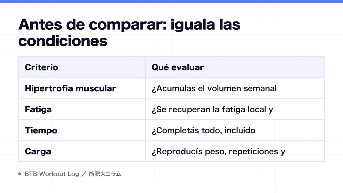 Diagram: Antes de comparar: iguala las condiciones