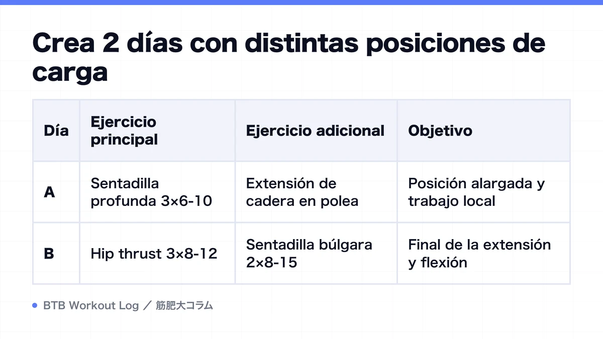 Diagram: Crea 2 días con distintas posiciones de carga