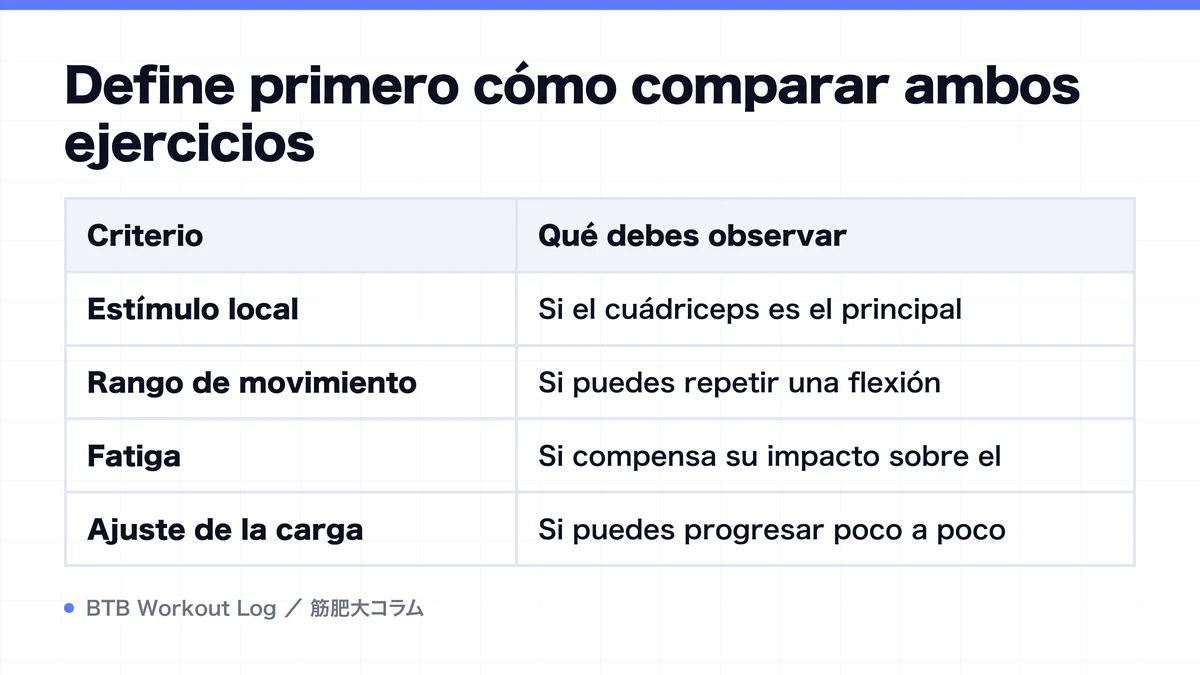Diagram: Define primero cómo comparar ambos ejercicios