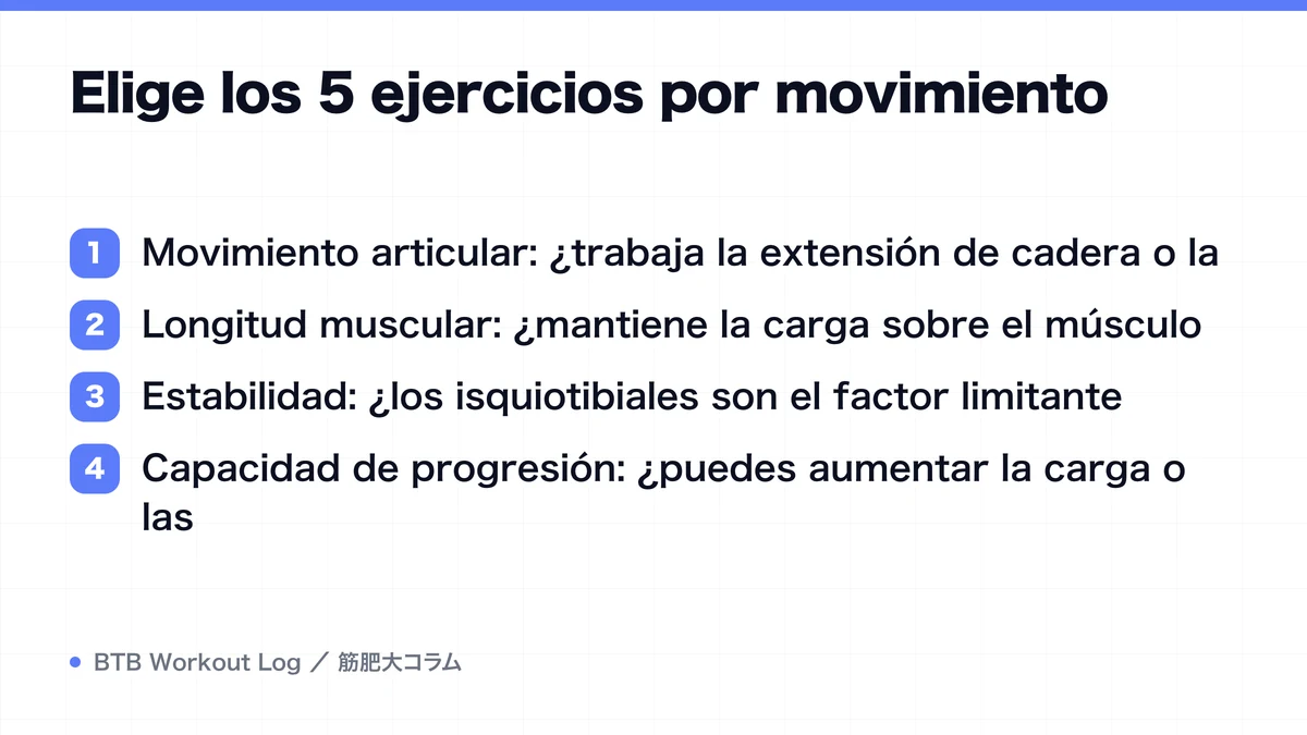 Diagram: Elige los 5 ejercicios por movimiento