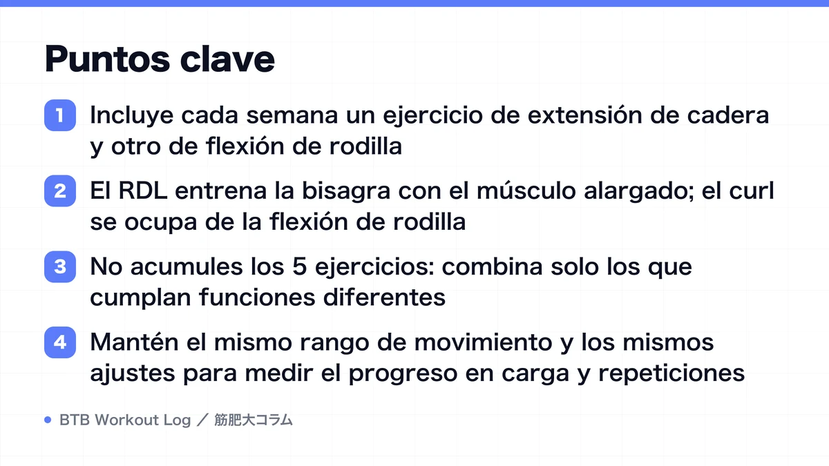 Diagram: Puntos clave