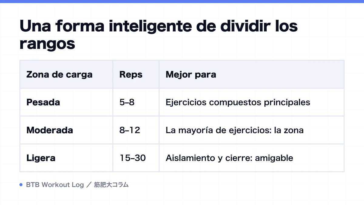 Diagram: Una forma inteligente de dividir los rangos
