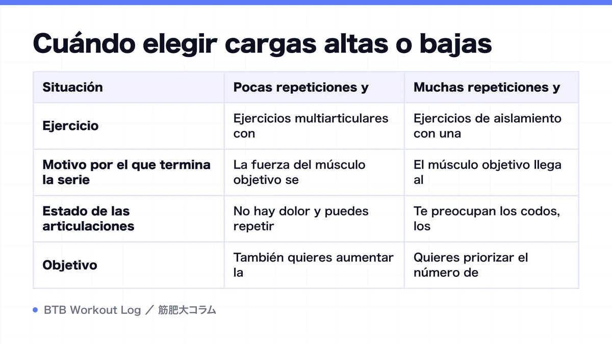 Diagram: Cuándo elegir cargas altas o bajas