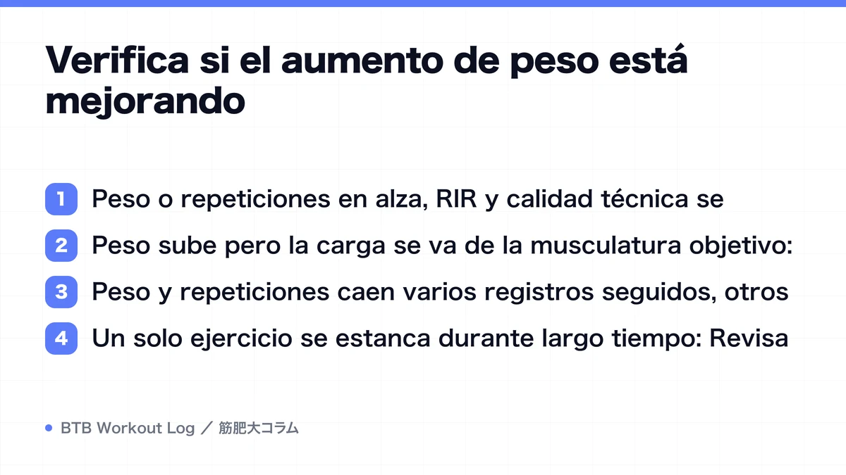 Diagram: Verifica si el aumento de peso está mejorando