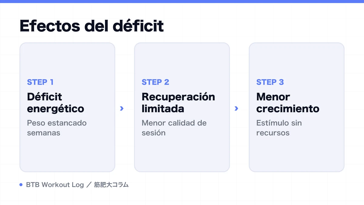 Diagram: Efectos del déficit
