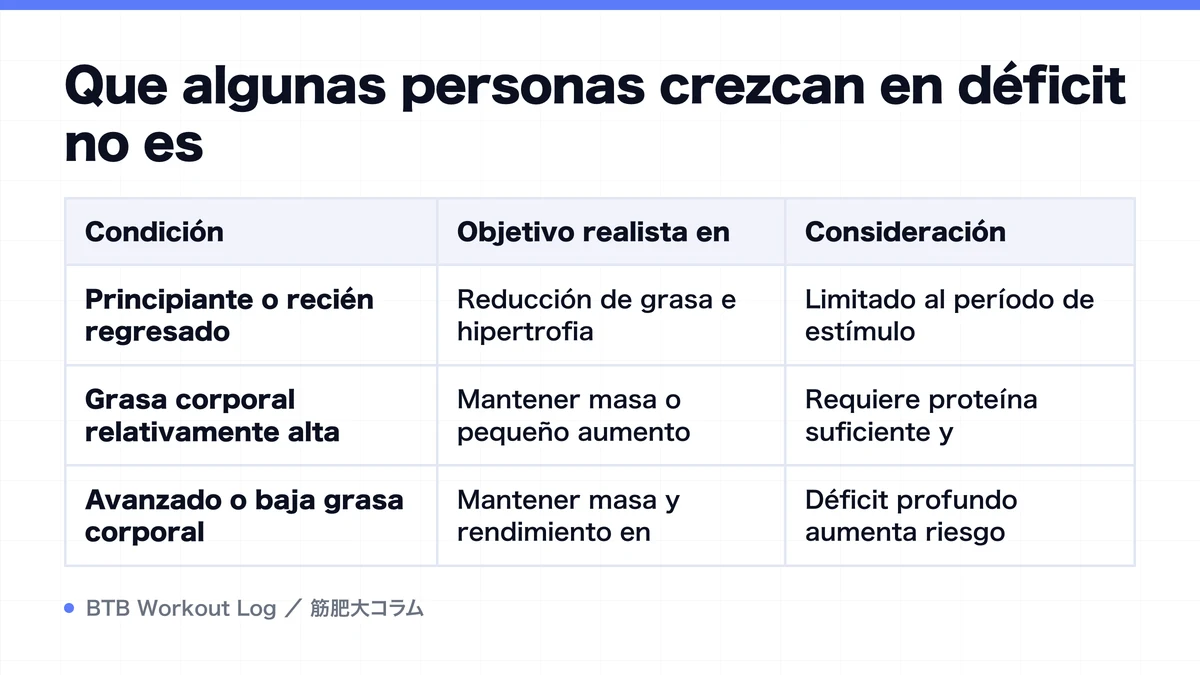 Diagram: Que algunas personas crezcan en déficit no es