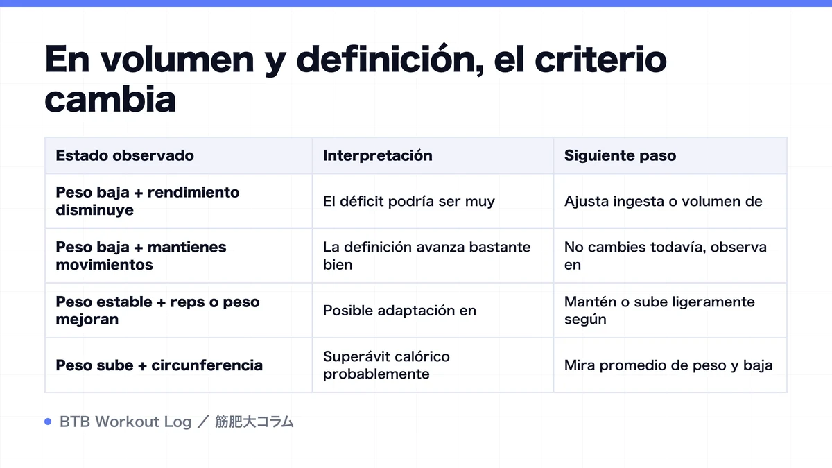 Diagram: En volumen y definición, el criterio cambia