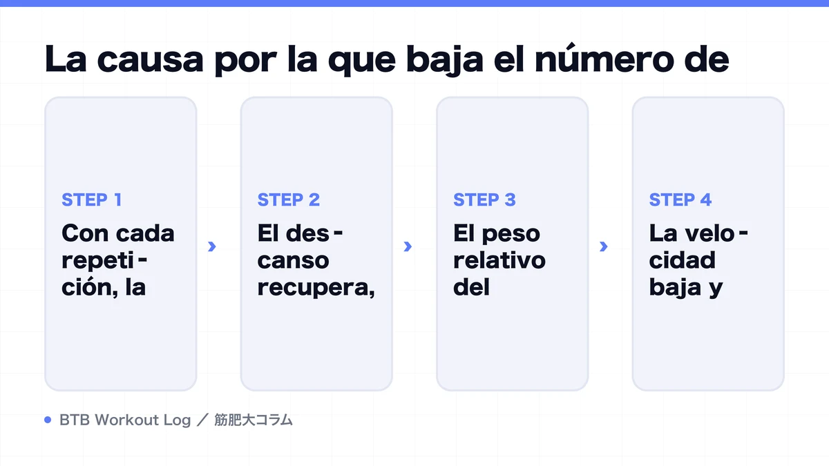Diagram: La causa por la que baja el número de