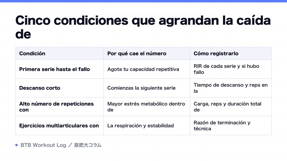 Diagram: Cinco condiciones que agrandan la caída de