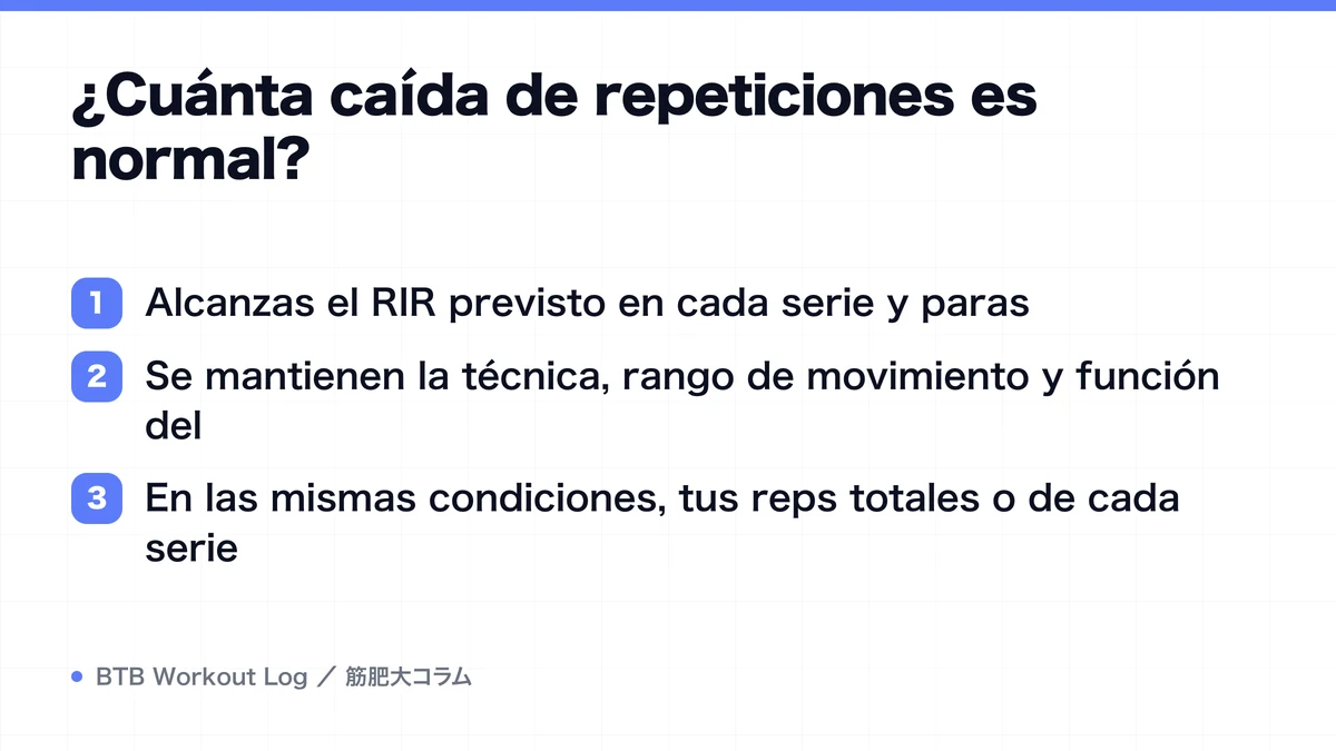 Diagram: ¿Cuánta caída de repeticiones es normal?