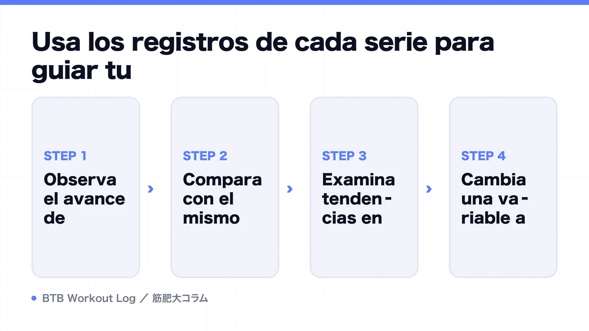 Diagram: Usa los registros de cada serie para guiar tu
