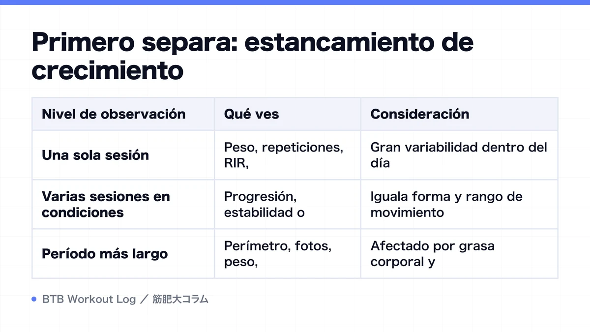 Diagram: Primero separa: estancamiento de crecimiento