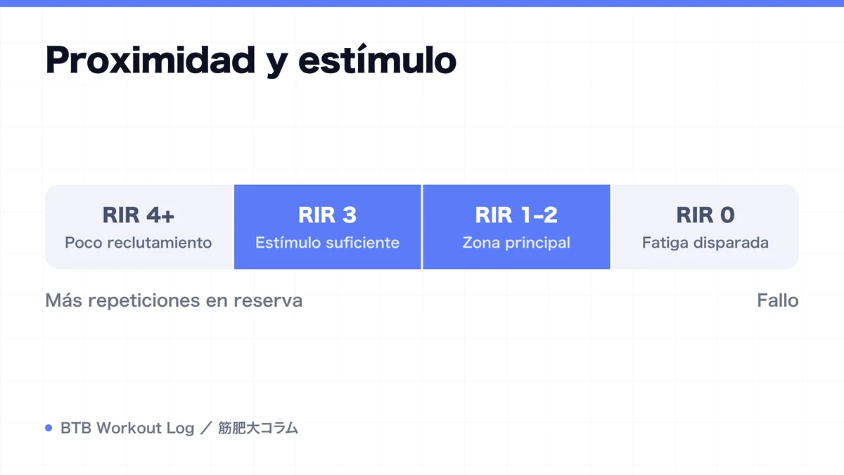 Diagram: Proximidad y estímulo