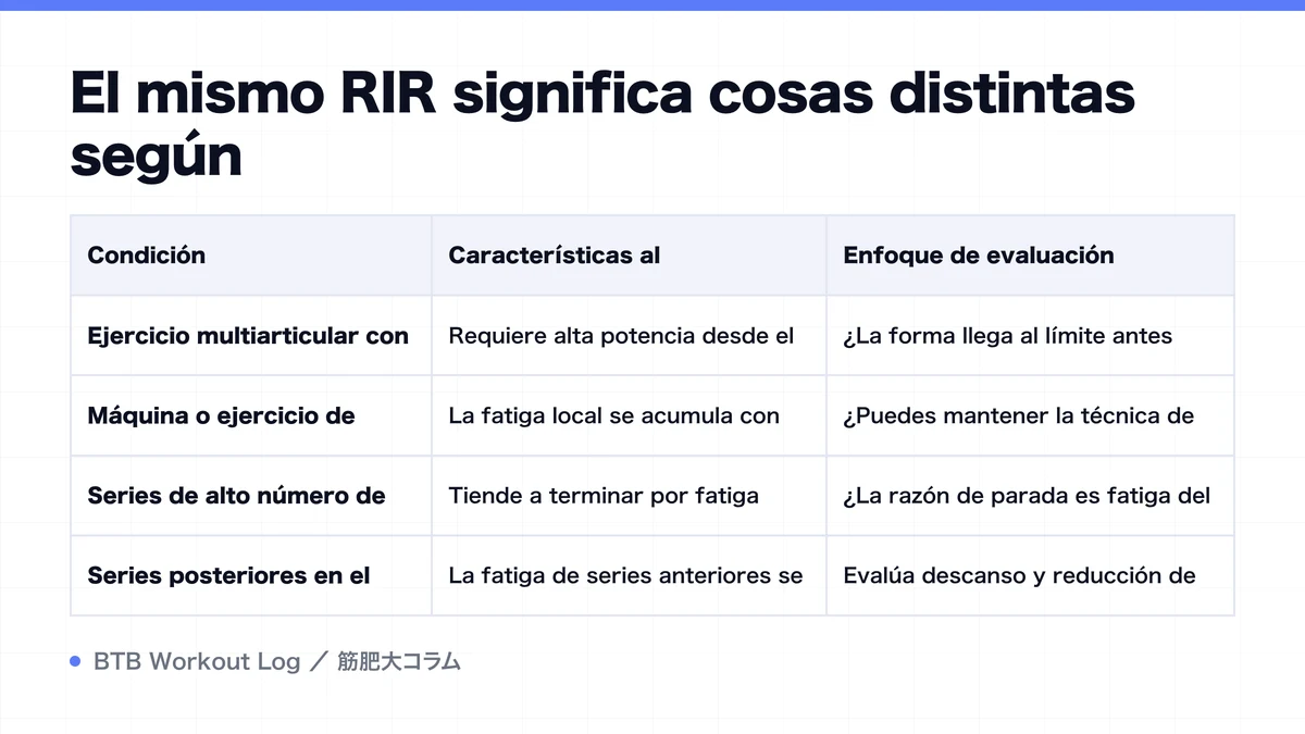 Diagram: El mismo RIR significa cosas distintas según