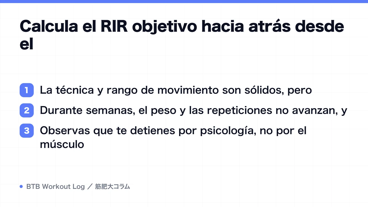 Diagram: Calcula el RIR objetivo hacia atrás desde el