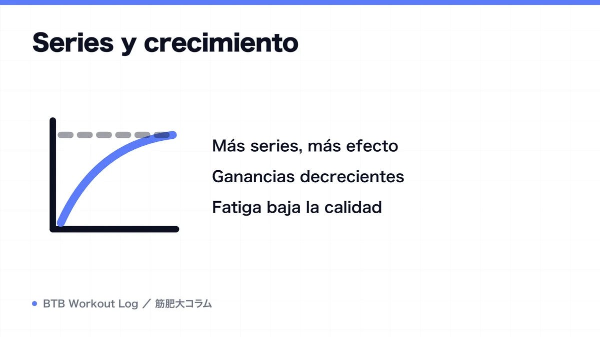 Diagram: Series y crecimiento