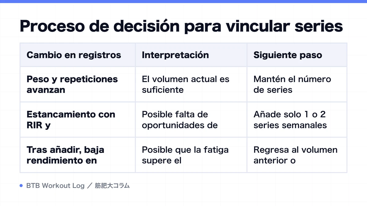 Diagram: Proceso de decisión para vincular series