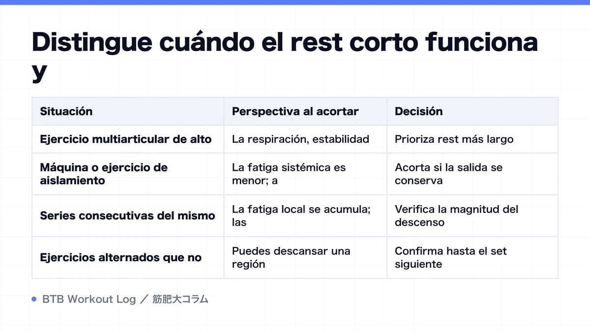 Diagram: Distingue cuándo el rest corto funciona y