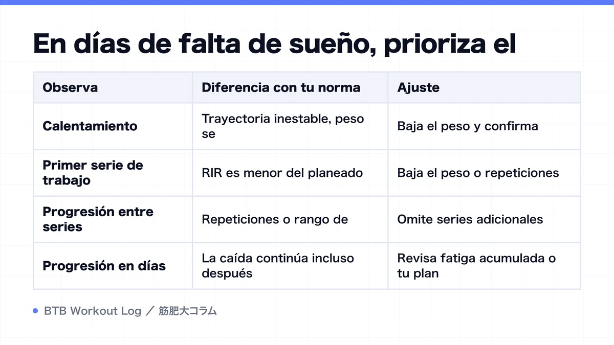 Diagram: En días de falta de sueño, prioriza el