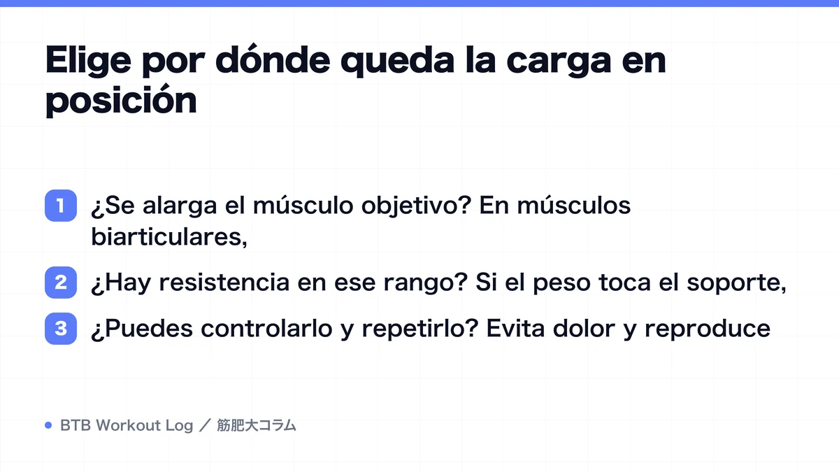 Diagram: Elige por dónde queda la carga en posición