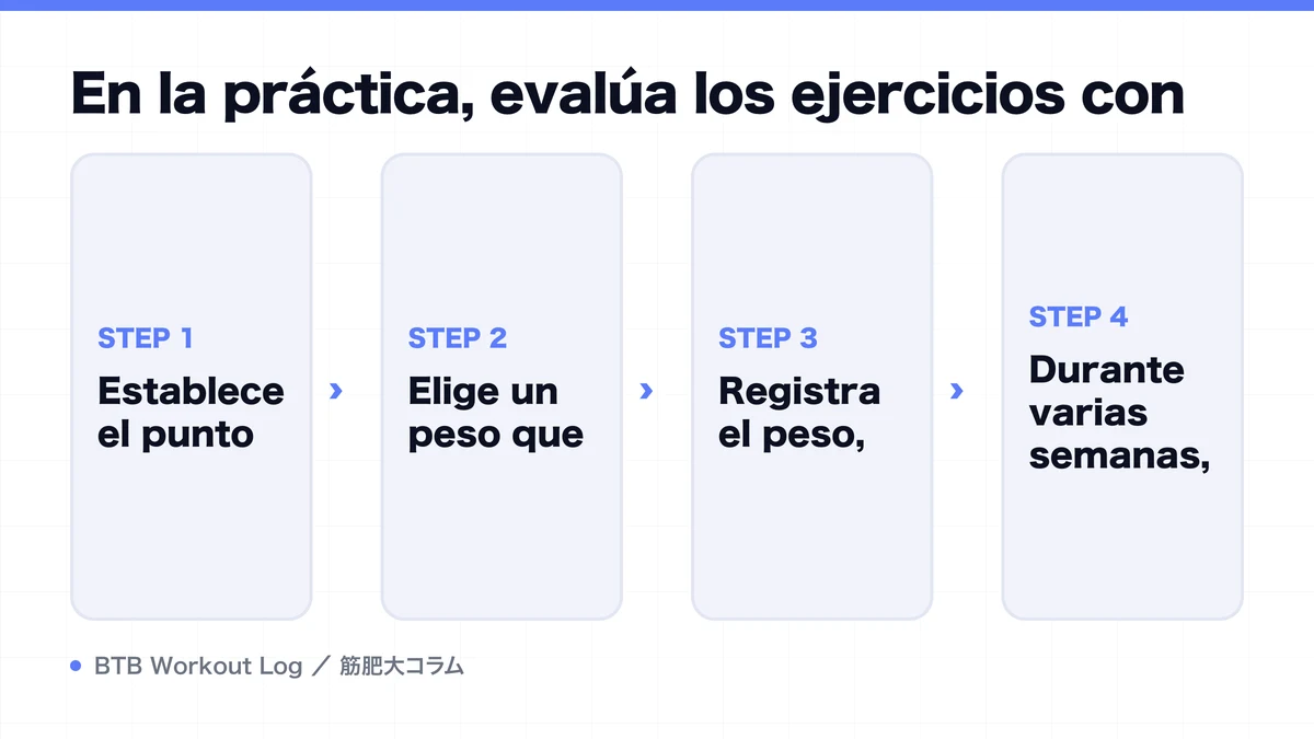 Diagram: En la práctica, evalúa los ejercicios con