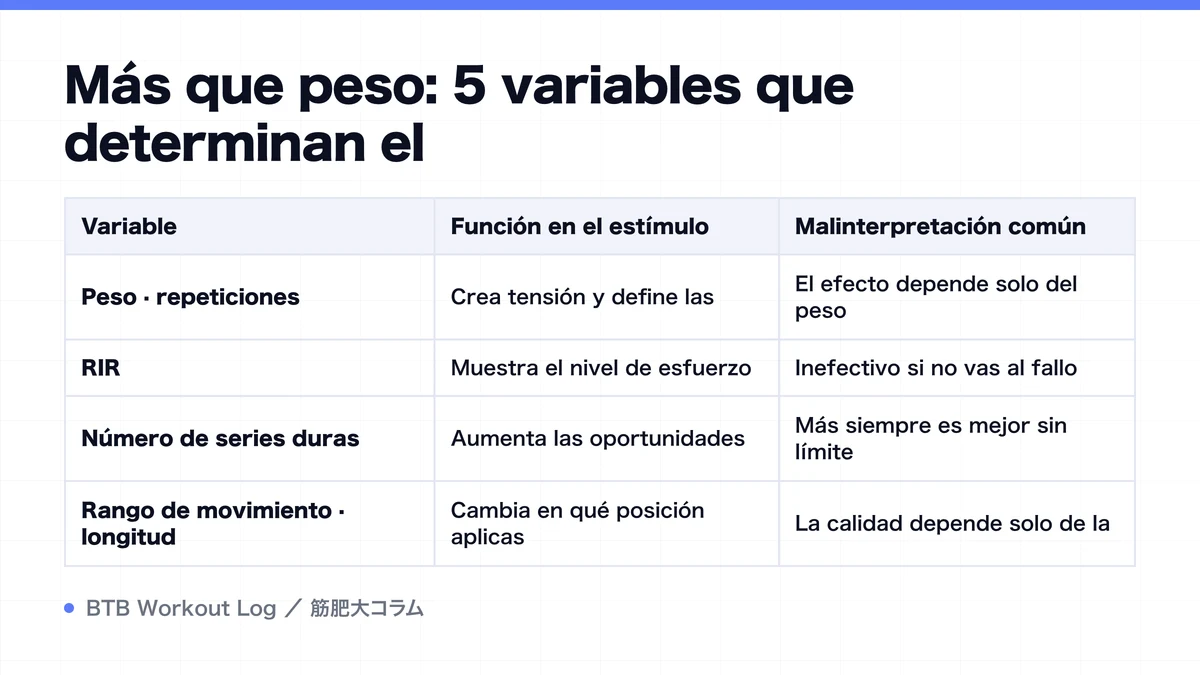 Diagram: Más que peso: 5 variables que determinan el
