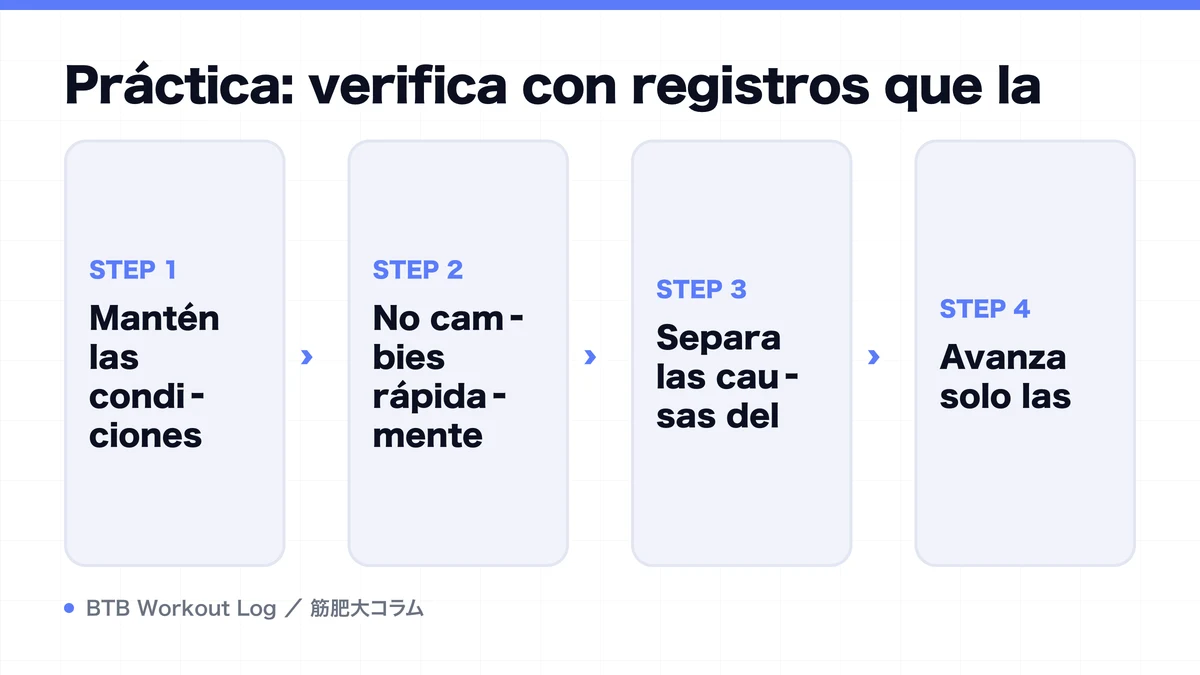 Diagram: Práctica: verifica con registros que la