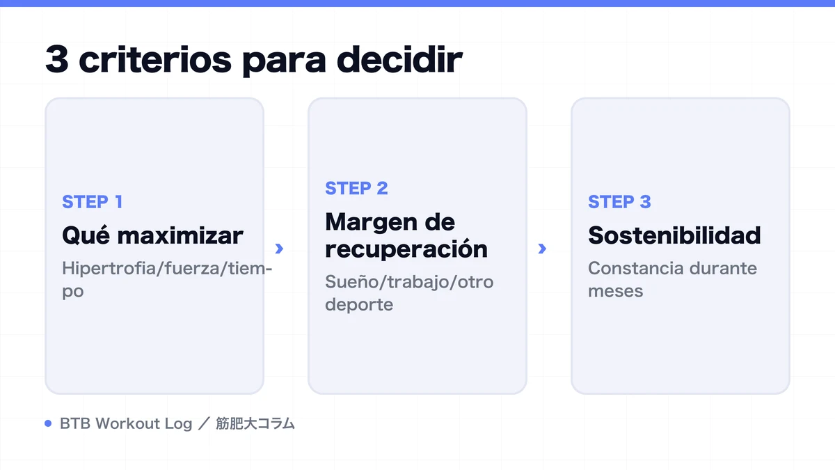 Diagram: 3 criterios para decidir