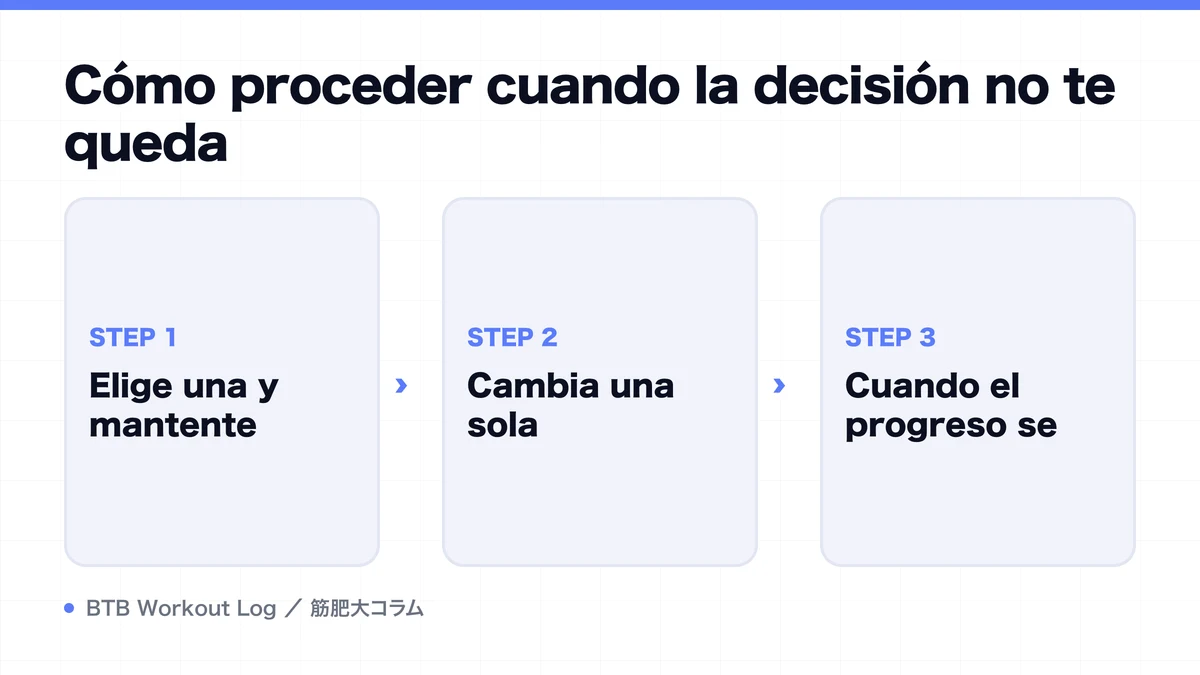 Diagram: Cómo proceder cuando la decisión no te queda