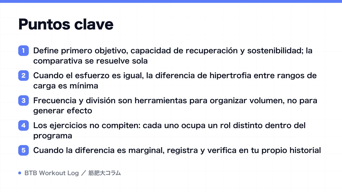 Diagram: Puntos clave