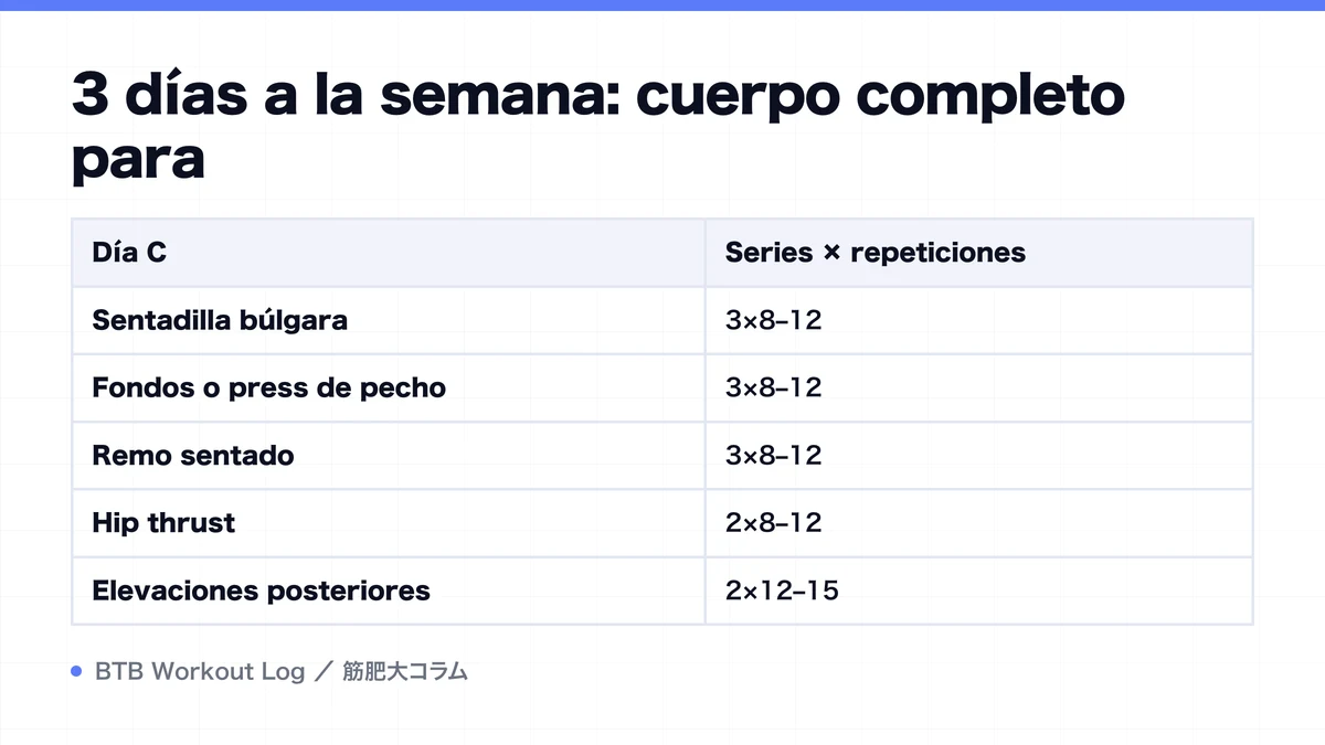 Diagram: 3 días a la semana: cuerpo completo para