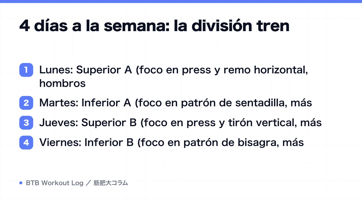 Diagram: 4 días a la semana: la división tren