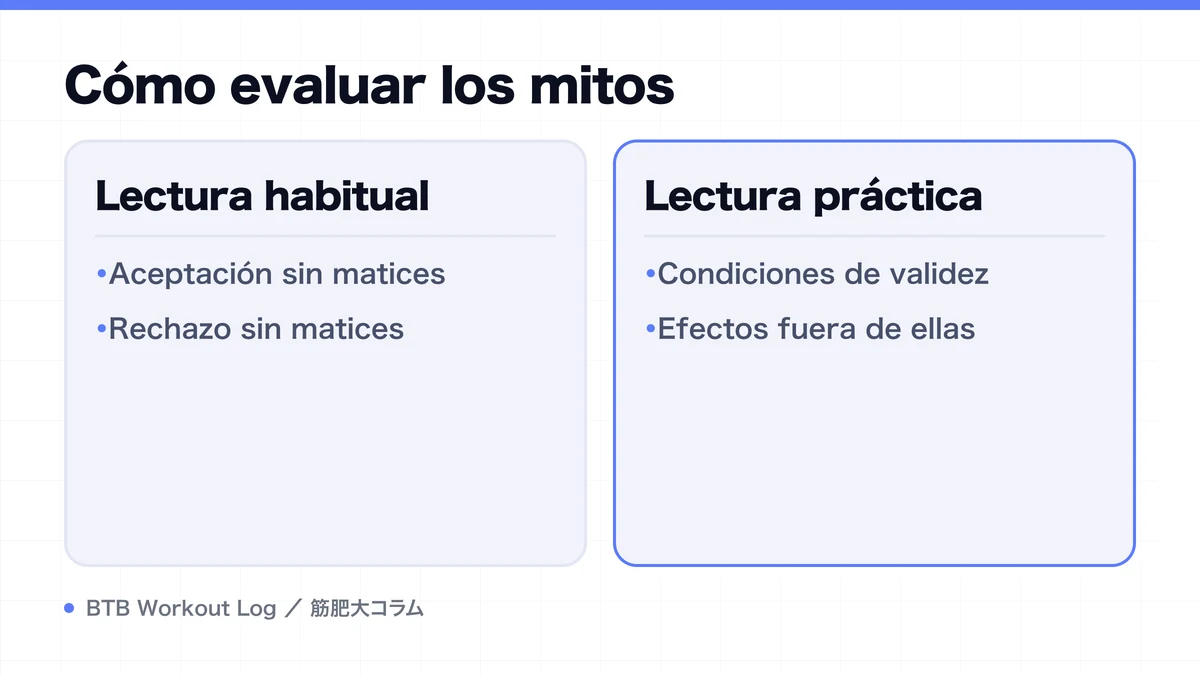 Diagram: Cómo evaluar los mitos