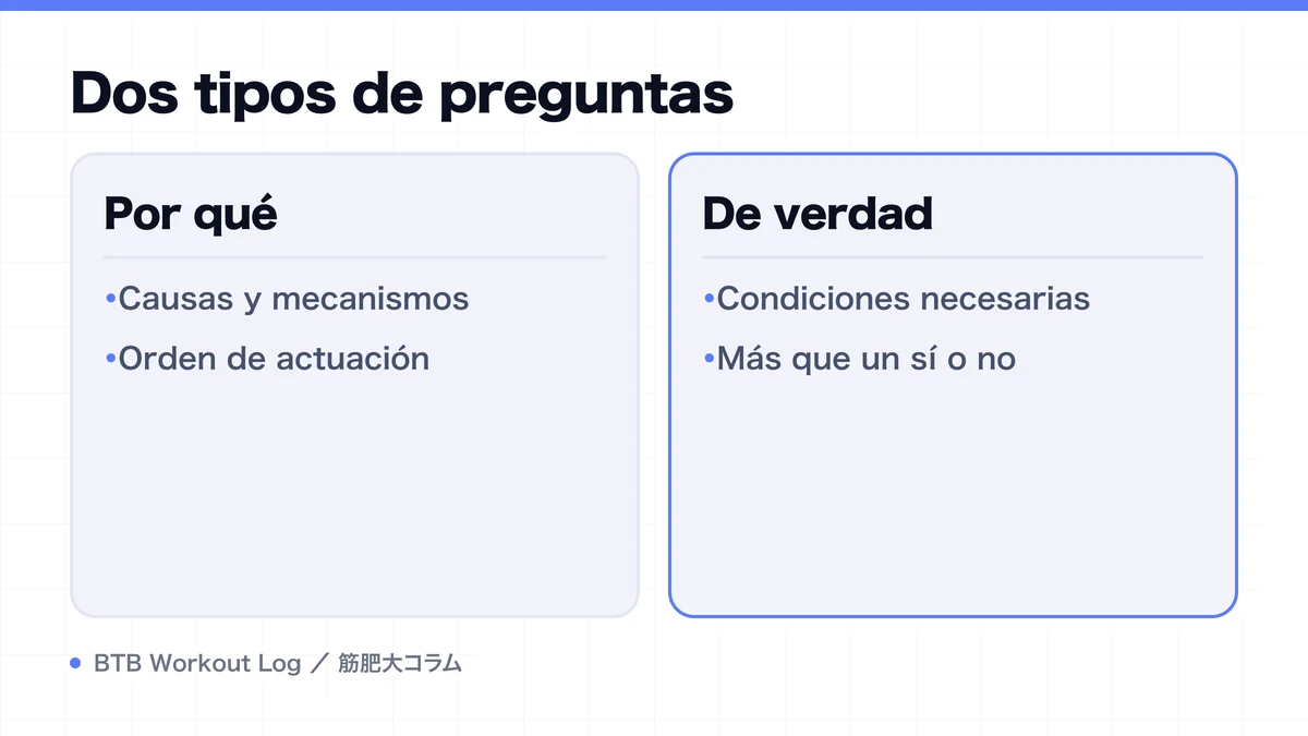 Diagram: Dos tipos de preguntas