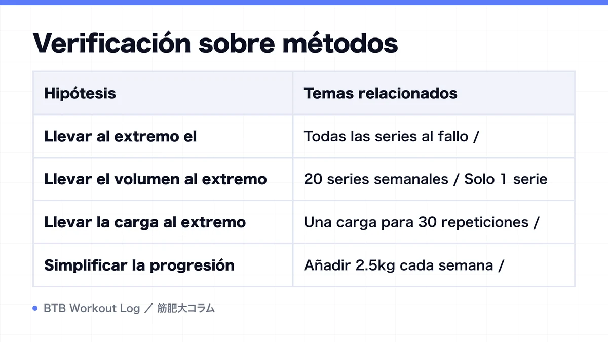 Diagram: Verificación sobre métodos