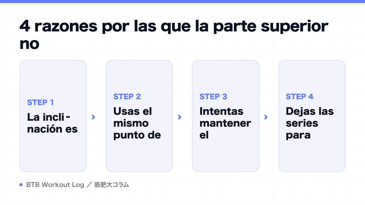 Diagram: 4 razones por las que la parte superior no