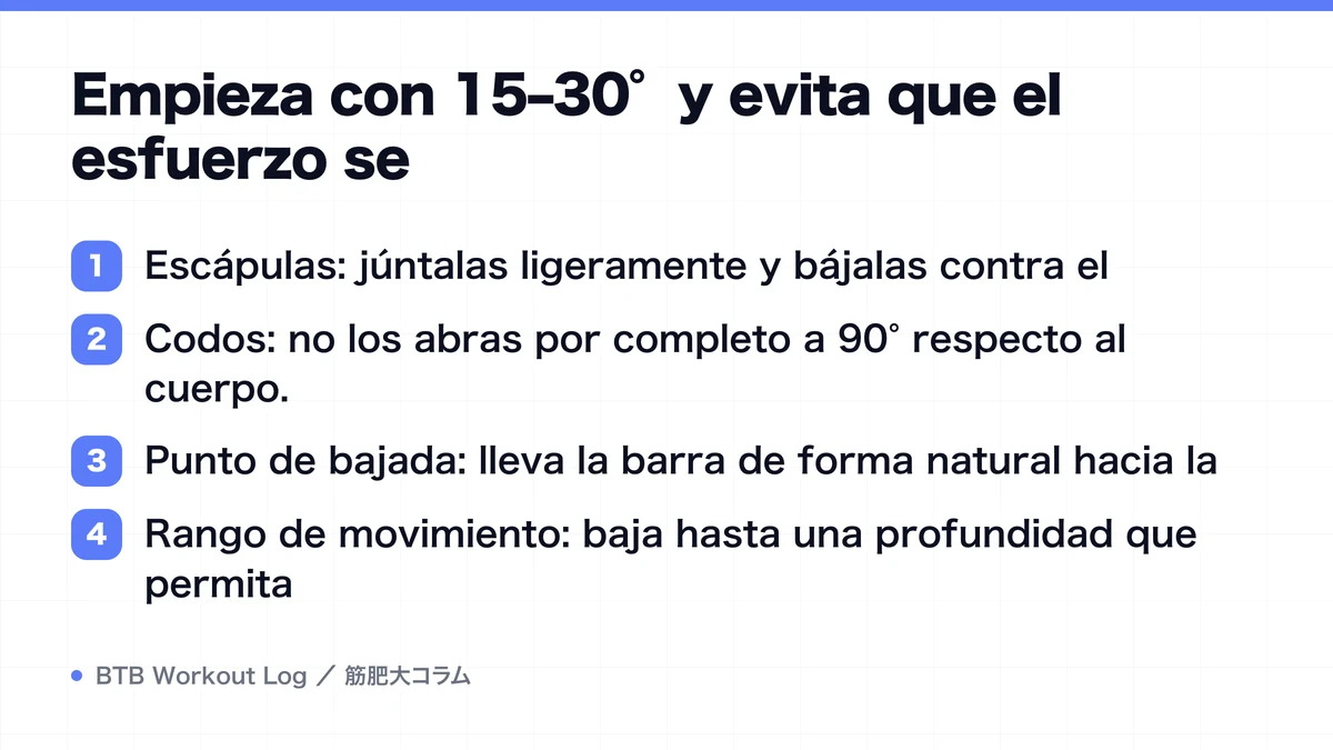 Diagram: Empieza con 15–30° y evita que el esfuerzo se