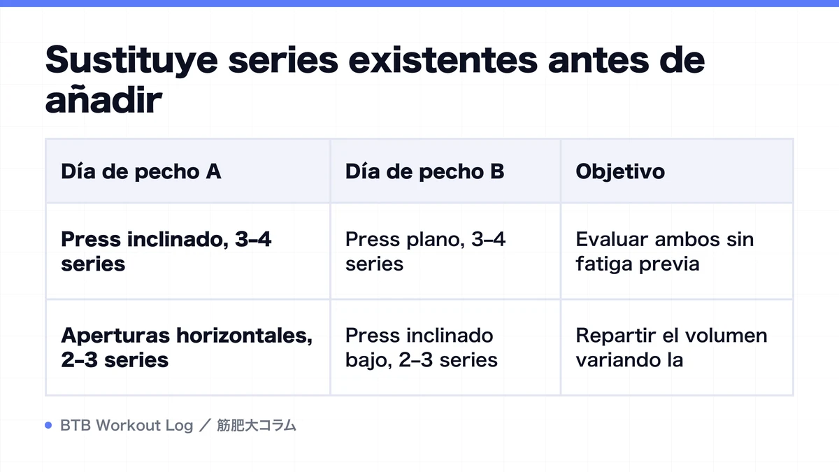 Diagram: Sustituye series existentes antes de añadir