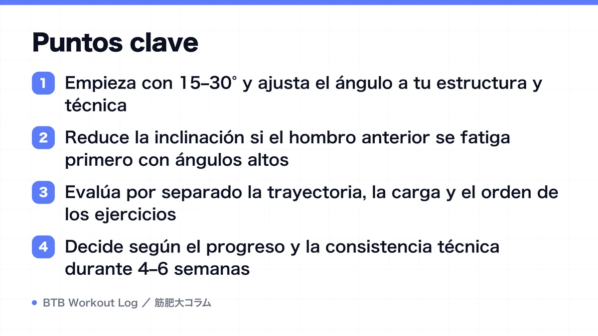 Diagram: Puntos clave