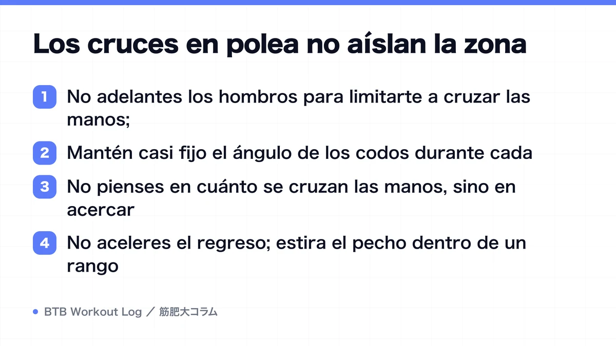 Diagram: Los cruces en polea no aíslan la zona