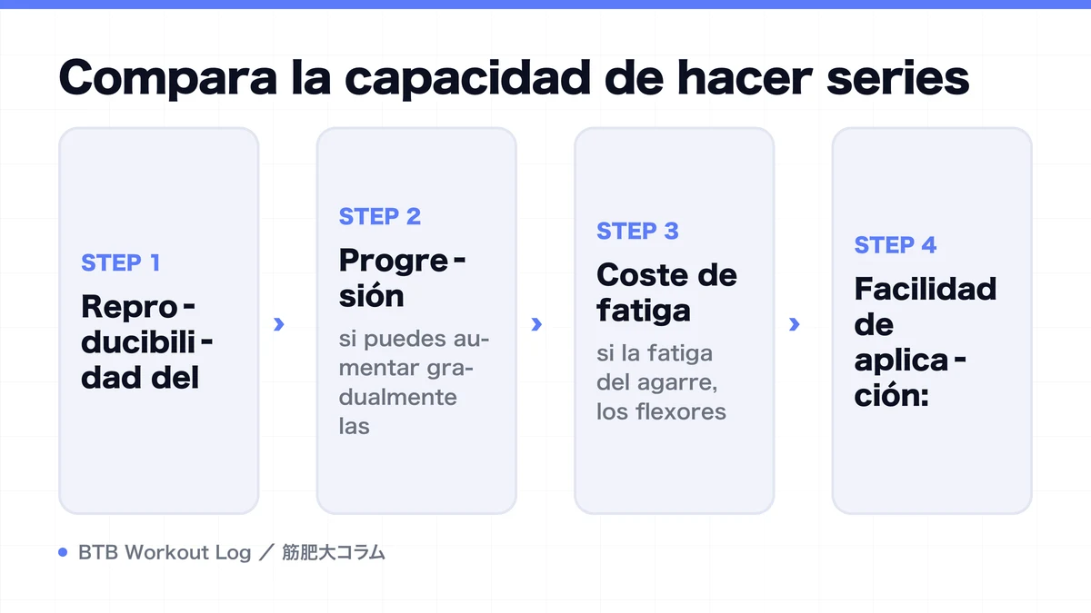 Diagram: Compara la capacidad de hacer series