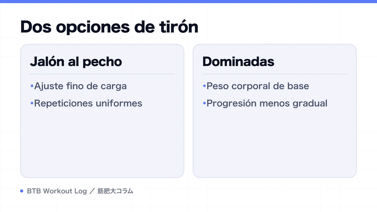 Diagram: Dos opciones de tirón
