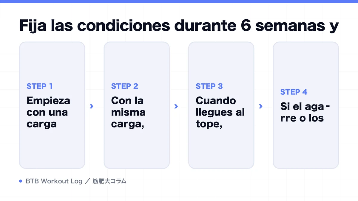 Diagram: Fija las condiciones durante 6 semanas y